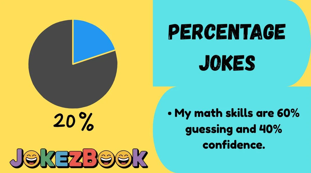 Percentage Jokes